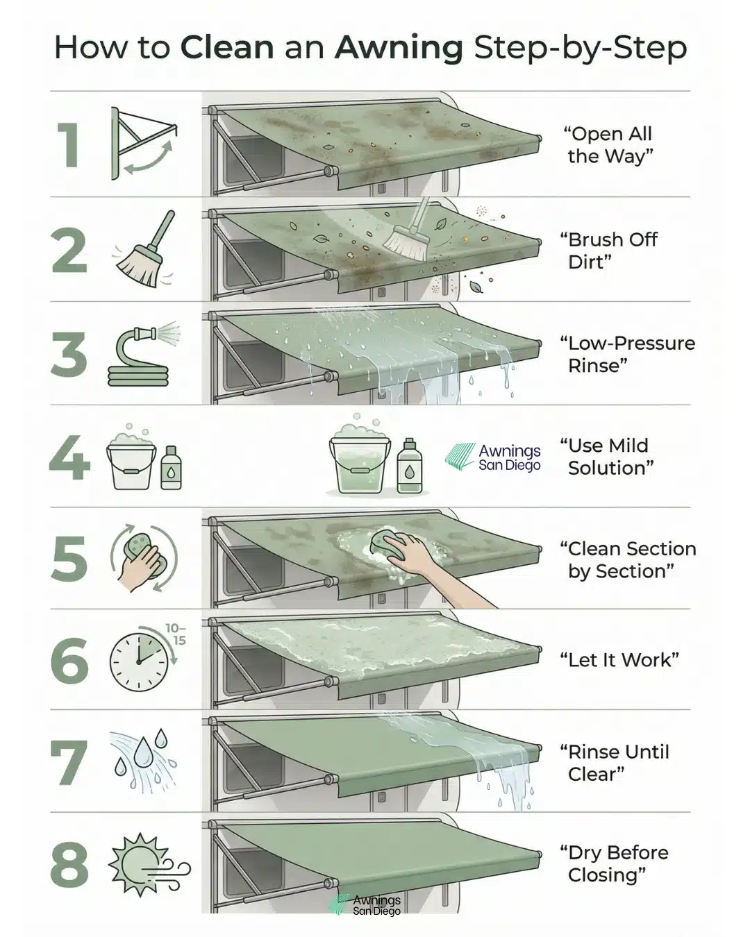 How​ tо Clean​ an Awning Step-by-Step