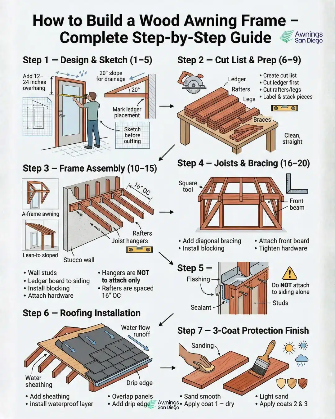 How To Build an Awning Frame