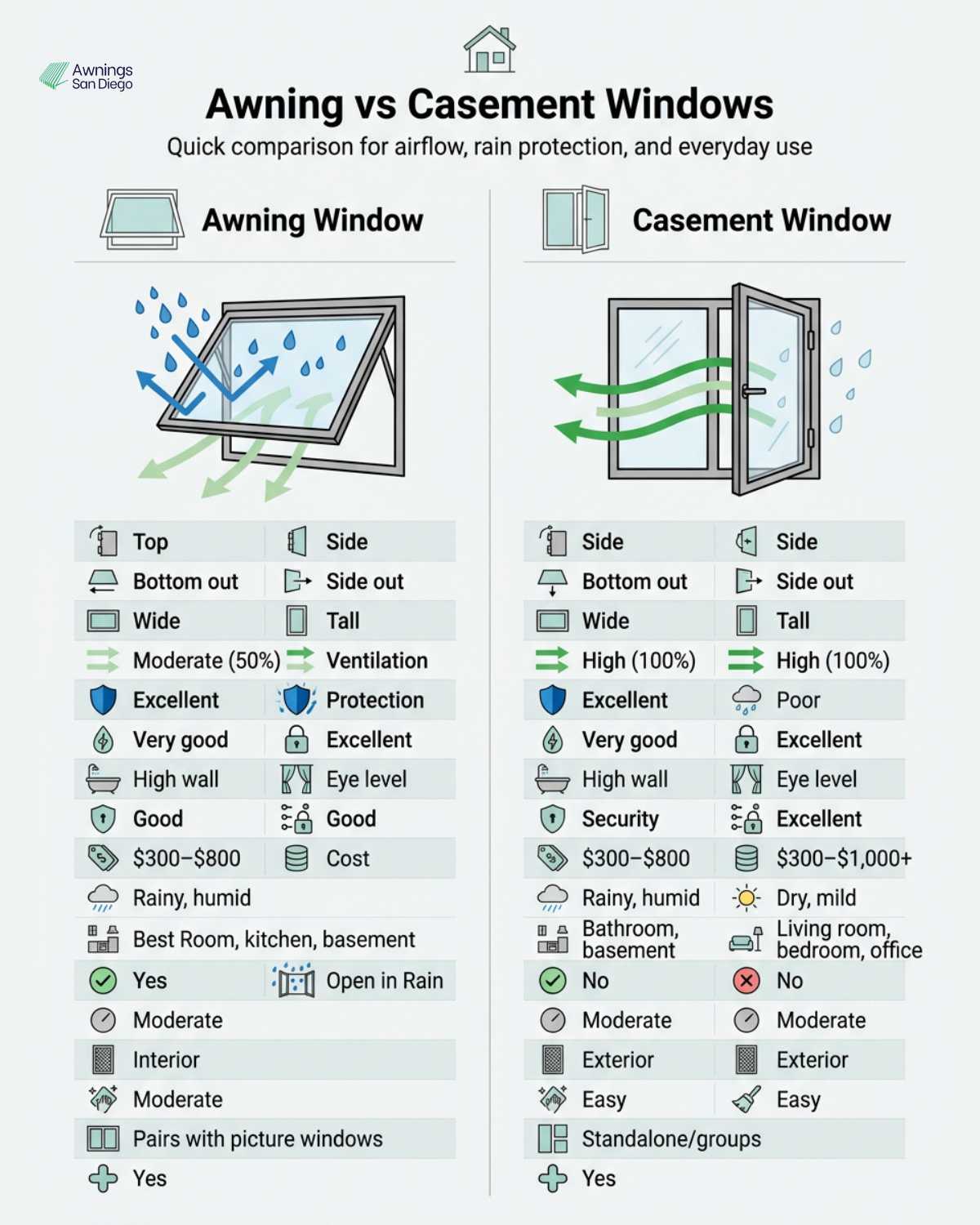 Awning vs Casement Windows Comparison