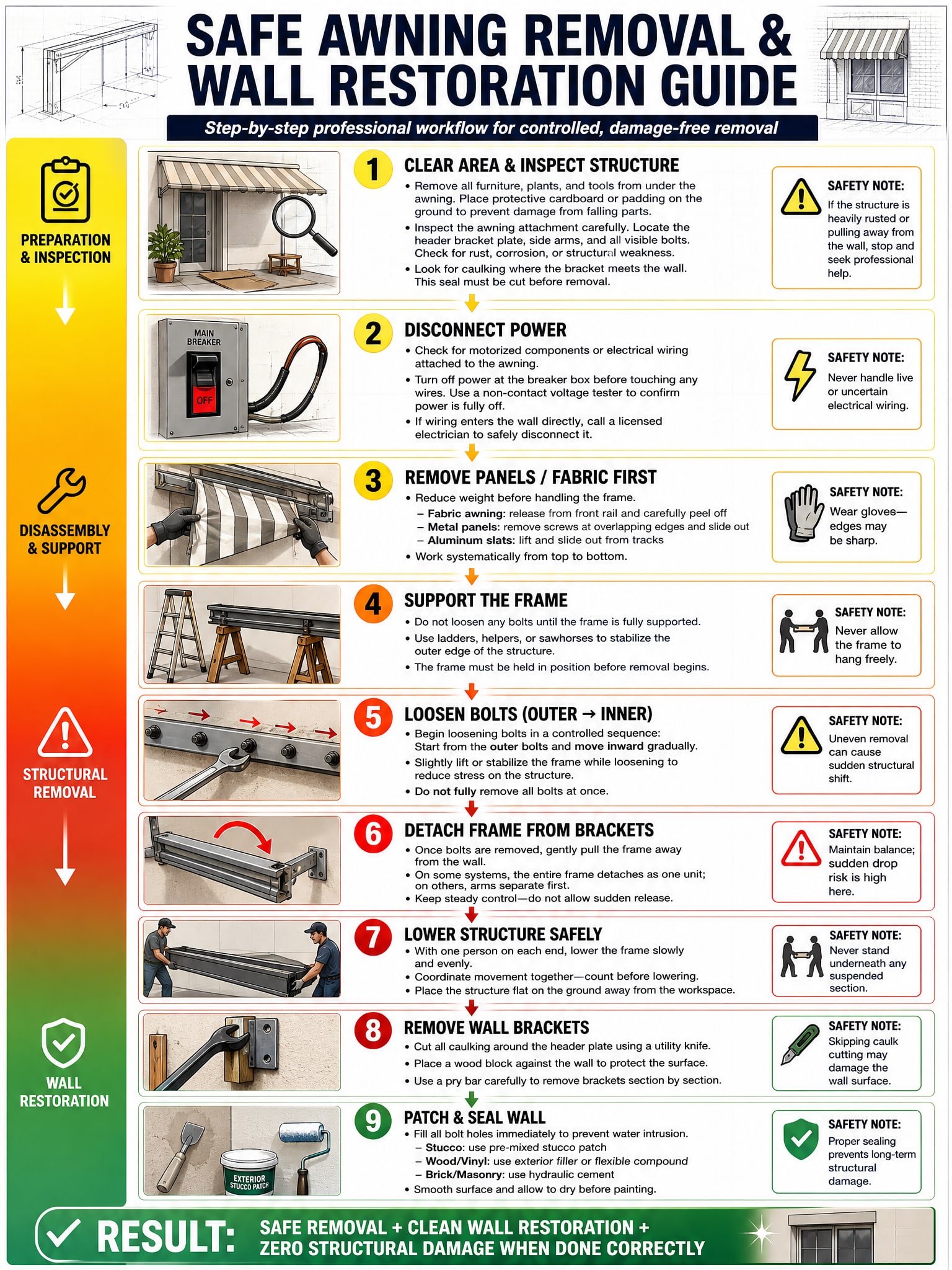 9-Step Guide on How to Remove a Metal Awning