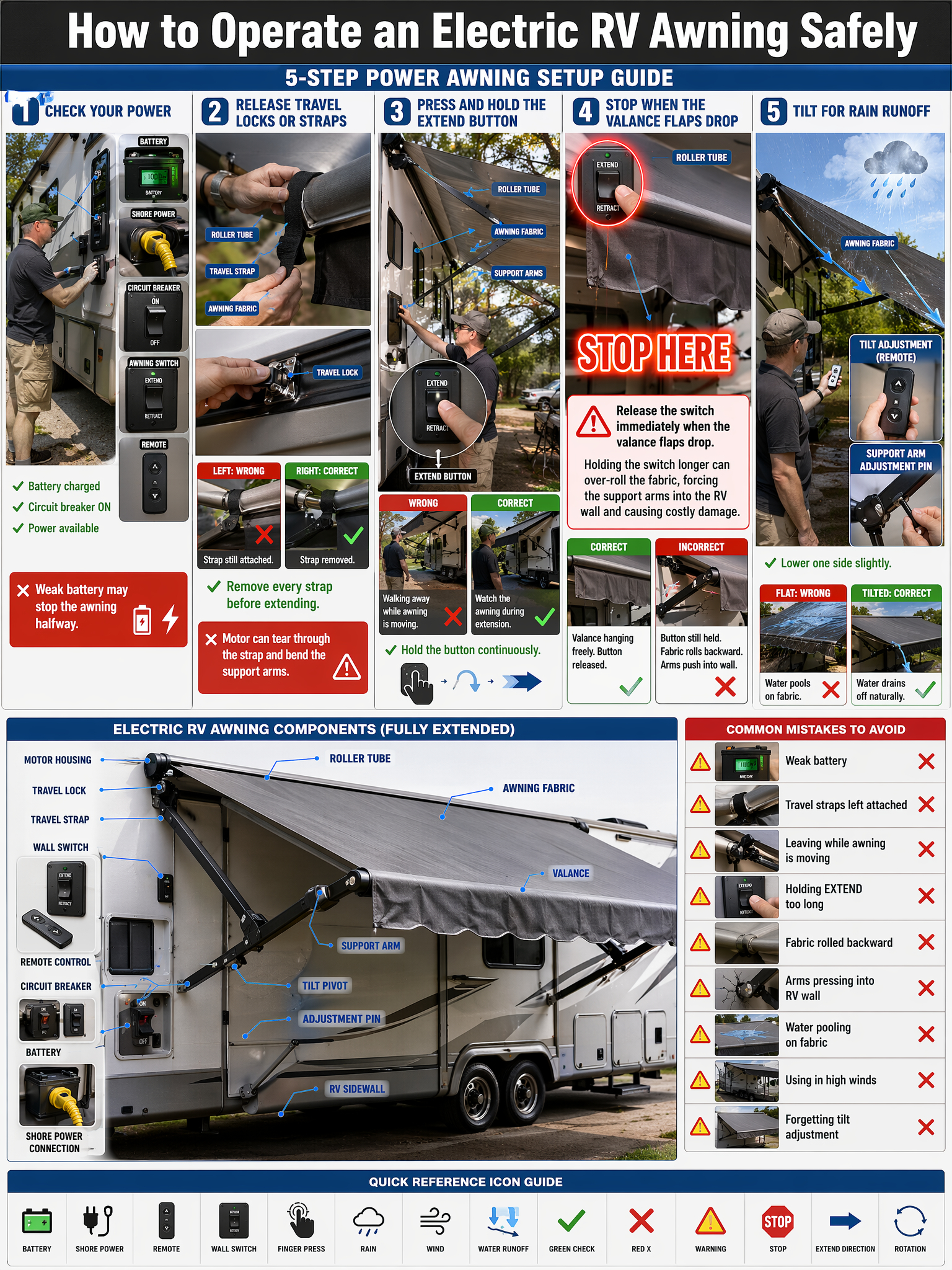 How to Open an Electric RV Awning